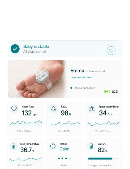 The Ornia App